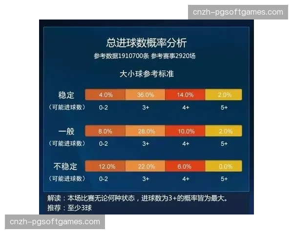 7分领跑优势明显 数据模型显示阿森纳夺冠概率超八成